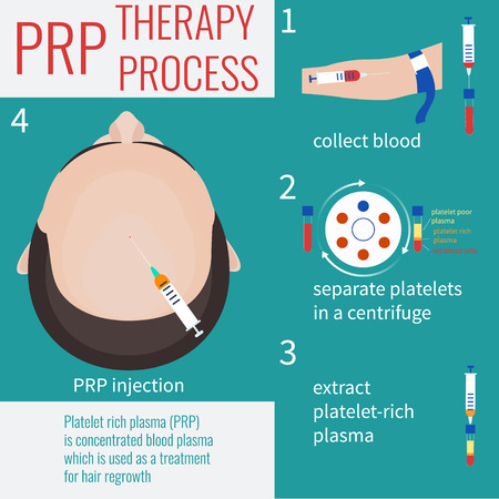 PRP Scalp Therapy