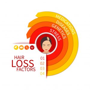 Choose Buckhead Hair Restoration Dr. Slater diagnose hair loss causes