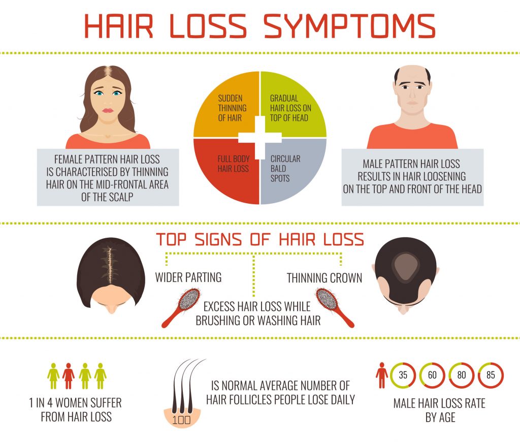 Hair Loss Symptoms - Top Signs Of Hair Loss- Hair Restoration Savannah 